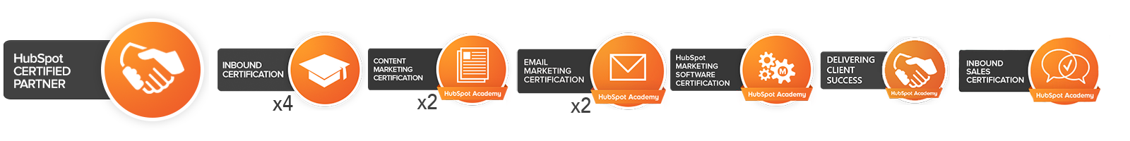 BANNER-Hubspot Certified Partner